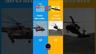 Fiji Vs Brunei Military Comparison 2025 | #fiji #brunei #battle #info #countries