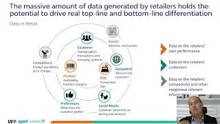 Accelerating Analytics to improve Retail Performance | Webinar summary video