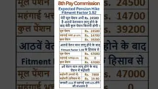 8th Pay Commission - Hike in Pension with Fitment Factor 1.92