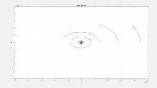 9 Bodies Simulation - A Simplified Solar System.