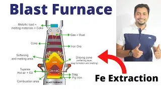 Blast Furnace | Fe Extraction | Metallurgy| SSC Chemistry | English Version | Fahad's Tutorial