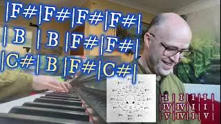 12 Bar Blues in F# / Gb - play along
