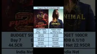 Day 8 Pushpa 2 vs Animal box office collection #shortsfeed #pushpa2 higgest day 8 collection