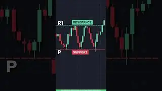 Triple Bottom Pattern Explained in Tamil | Bullish Breakout Strategy