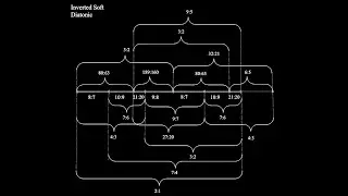 Eight Preludes for Piano and Sax in Ancient Greek Attunements (Harmonia). Just Intonation Microtonal