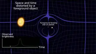 Animation of a microlensing signal as seen from Earth
