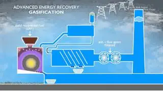 Gasification   Generating Energy from Solid Recovered Fuel