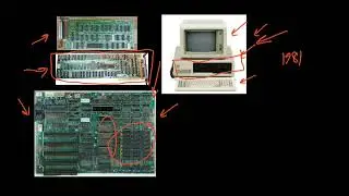 Architecture of first graphics card-ibm monochrome display adapter-overview