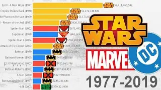 Star Wars vs Marvel vs DC || Most Money Grossing Movies 1977 To 2020