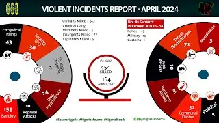April Mass Atrocities Report