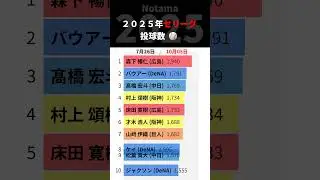 2025 セ・リーグ投手 投球数ランキング推移（2025.3.28 ～ 2025.10.5）