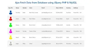 Ajax Fetch Data with Loading and Fade effect using JQuery, PHP & MySQL