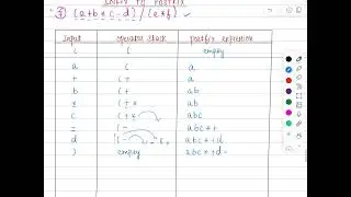Infix to Postfix Conversion 3 - Stack Applications