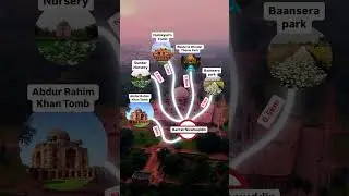 Delhi Hazrat Nizamuddin Route Map #shorts #travel