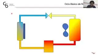 Aula Técnica - Ciclo Básico de Refrigeração