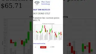 S&P 500 04/03/23 Analysis