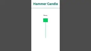 How To Find Hammer Candle 📊🔥😎 #hammer #shortsfeed #optiontrading #banknifty #shorts