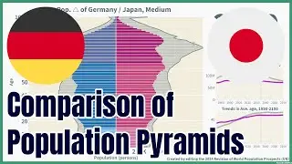 [🇩🇪Germany vs 🇯🇵Japan] Comparison of Population Pyramids (1950-2100), 4 scenarios, #wpp2024