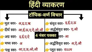 सामान्य हिंदी। Hindi। वर्ण विचार। स्वर और व्यंजन #hindivarnmala #hindivyakaran #hindisahitya 