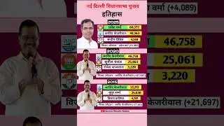 New Delhi Vidhansabha Election History|#delhielectionresult#arvindkejriwal#praveshverma#news#history