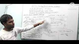 Short term financing/Current liabilities management. For BBA & BBS. Lecture-3