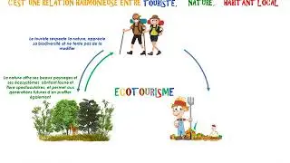 Ecotourisme, quelle d&eacute;finition ?