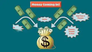 City of Salmon Arm Budget Process