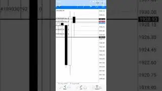 #scalping #FOREX #H1 #Profit #Gold Retraccion de vela