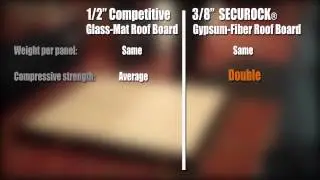 Securock Roofing Demo the Difference- 3-8- vs 1-2- Roof Board