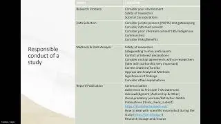 M&D Research Training Workshop - Research Integrity  A Core Responsibility for Graduate Students
