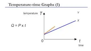 Temperature-time Graph (1) - heating curve