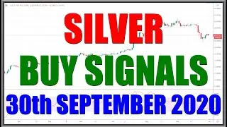 Commodity Market Technical Analysis. SILVER Buy Signals September 2020