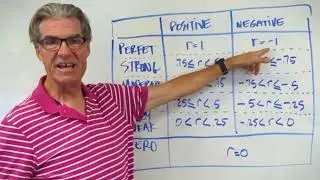 Calculating r value
