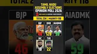 tamilnadu assembly election New opinion poll survey#tamilnadupolitics #tamilshorts #aiadmk #dmk
