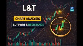 L&T Chart Analysis | Is Larsen & Toubro Near a Key Level? | Price Action Study