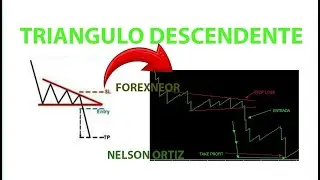 🔻TRIANGULO 📉DESCENDENTE🔽