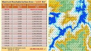 Nasser's Lake, EGYPT - Storage Area Versus different water levels (Between 183.00 to 179.25 ASL)