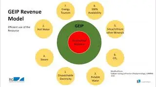 Geothermal Industrial Park Business Opportunities in East Africa