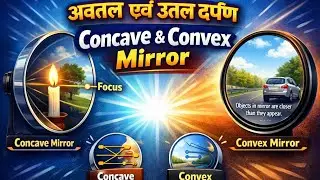 concave mirror and convex mirror image formation 