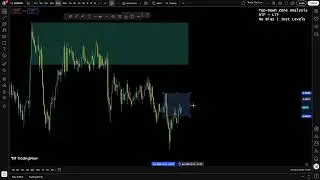 AUDUSD &ndash; Key Zones | Market Update (1 Min)