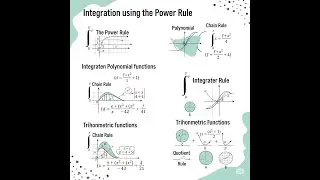 Power Rule of Integration