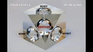 Healing Trauma on All Four Levels: Body, Mind, Spirit & Emotion | Video 9