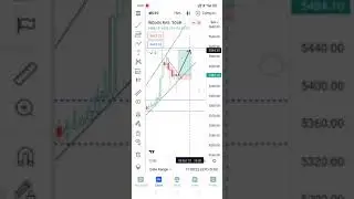 IRCTC share analysis|15min tf|#vpclass|#learn|#sharemarket
