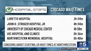 Concerns raised over ER wait times, staffing at Northwestern Memorial Hospital