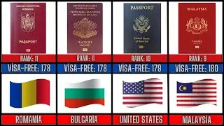 The Most Powerful Passports in 2026