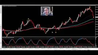 IMarketsLive Swipe Trade Strategies   scalp swing trades