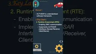 AUTOSAR Architecture Explained in 50s | BSW, RTE, SWC for Interviews