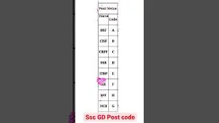 ssc gd post code 2023 || ssc gd post preference