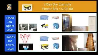 Restoration Made Simple - 5 Points to Increase Your Jobs $