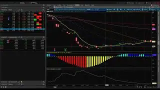 Rounded Bottom Breakout Pattern